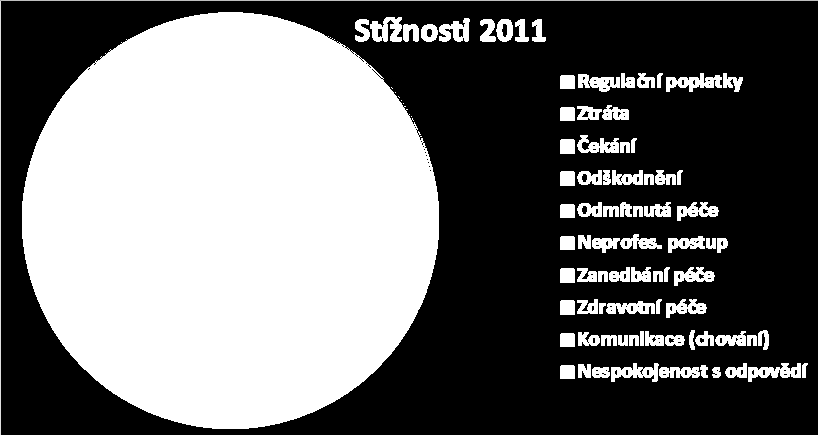VÝROČNÍ ZPRÁVA Krajská nemocnice Liberec, a.s. 2011