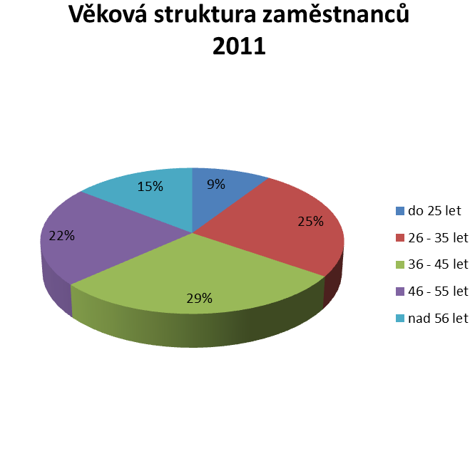VÝROČNÍ ZPRÁVA Krajská nemocnice