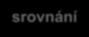Nákup na komoditní burze trh je burzou permanentně informován kvalifikace dodavatelů jednorázově při registraci burzou burzovní