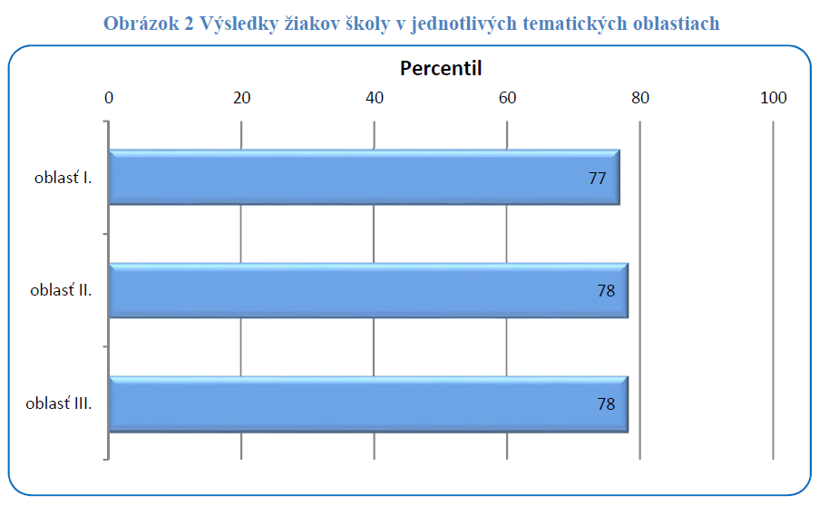 REPORTY ŠKOLÁM Časť 1: - rozdelenie žiakov do skupín podľa výkonnosti -