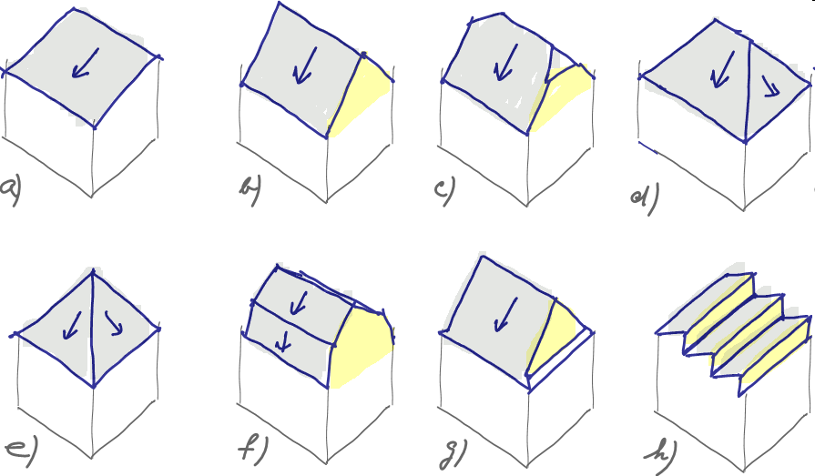 Typy střech podle geometrie a) pultová střecha, b) sedlová střecha, c) polovalbová střecha, d)