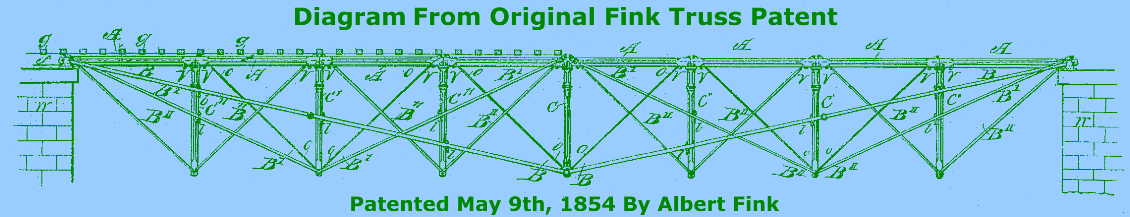 Albert Fink truss