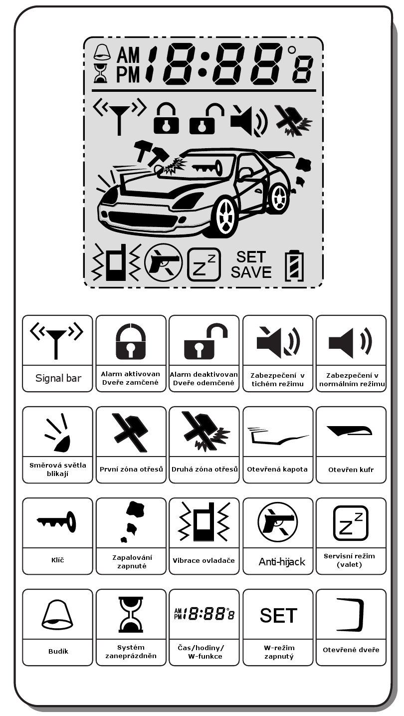 Ikony LCD