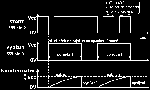 Obr. 10: Časové průběhy MKO s NE 555. 2.1 Schéma zapojení a seznam součástek 2.1.1 popis funkce zařízení Mé zařízení podle obr. 11 slouží k měření lidské reakce na optický podnět.