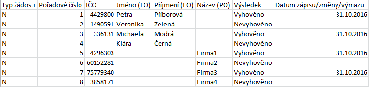 Pokud oznámení obsahuje chyby, tak je na kontaktní emailovou adresu zaslán seznam chyb.