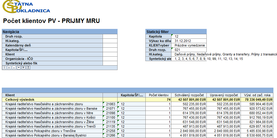 3. V tejto časti sú popísané rôzne možnosti navigácie v BEx Analyzer. Po otvorení výkazu sa nám v prostredí MS Excel zobrazia údaje požadovaného výkazu podľa obmedzenia z výberovej obrazovky (obr. 3).