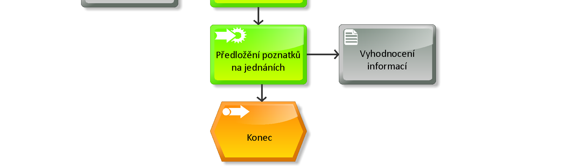 Obrázek 12: Diagram procesu
