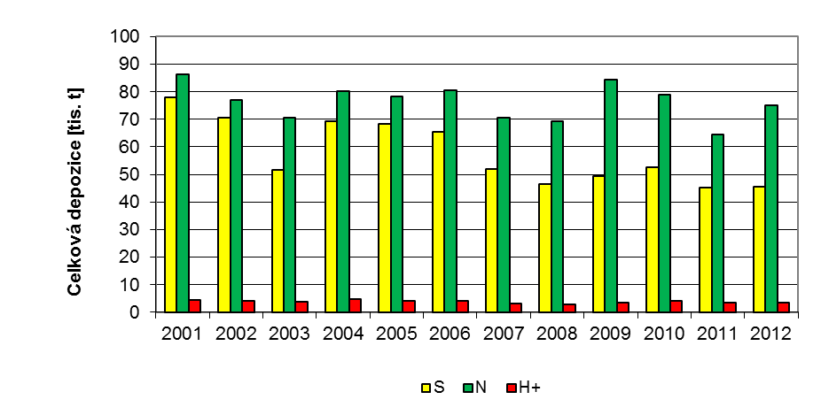 Obr. 2 Pole hodnot indexu AOT40 v Evropě [μg.m -3.h], 2009 Výpočet indexu AOT40 vychází z naměřených hodnot koncentrací ozonu pouze ze stanic klasifikovaných jako venkovské.