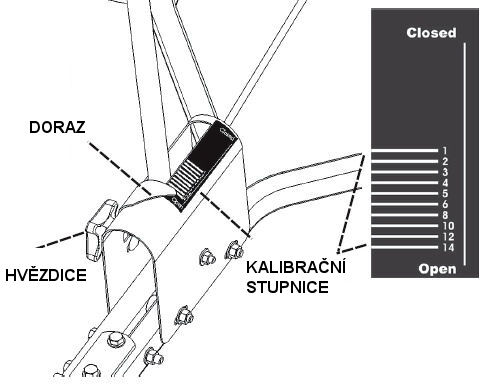 Použití rozmetadla Regulační páka ovládá regulační desku a tím velikost průchozího dolního otvoru násypky. Velikosti tohoto otvoru odpovídá spotřeba posypového materiálu.