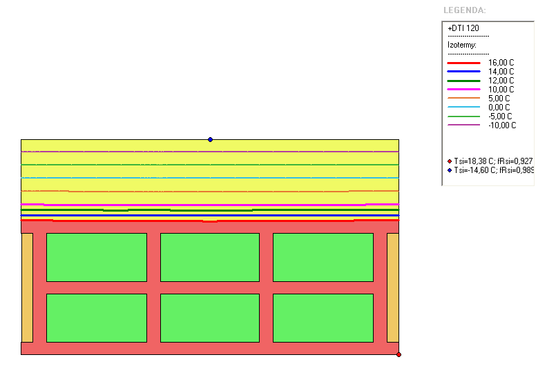 5.2 Vyhodnocení konstrukcí pomocí dvourozměrného teplotního pole Vyhodnocení skladeb stěnových konstrukcí pomocí dvourozměrného teplotního pole bylo