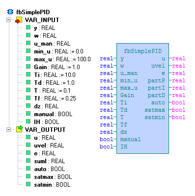 1.2.8 fbsimplepid knihovna: ModelLib Obr. 21 struktura funkčního bloku fbsimplepid Blok zajišťuje funkci PID regulátoru s filtrovanou derivační složkou.