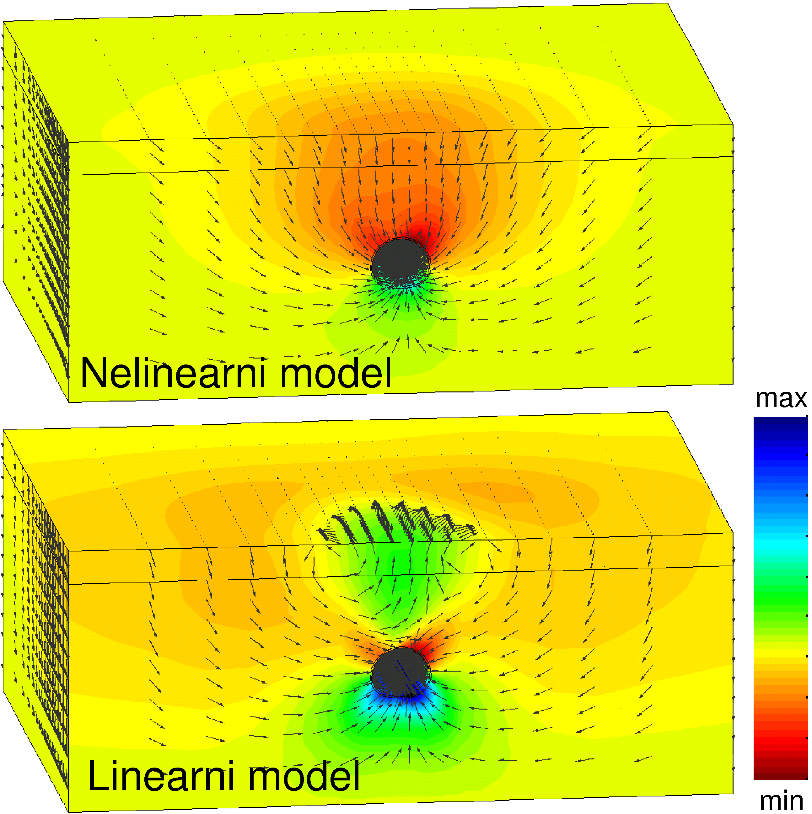 Oblasti aplikace počítačových modelů v geomechanice 2 Pochopení i rozvoj tradičních metod (progresívní porušování, hledání kritické smykové plochy) Potts et al.