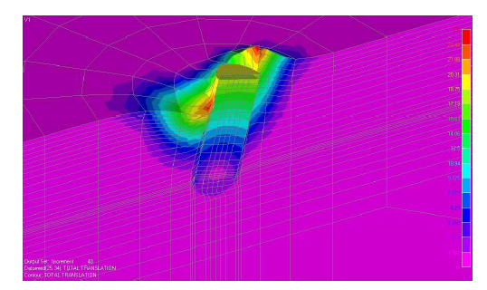 Oblasti aplikace počítačových modelů v geomechanice 4 Vývoj jednoduchých empirických návrhových vztahů z numerických studií (např. deformace budovy nad výrubem tunelu) Francius et al.