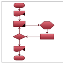 Základní diagram auditu Vhodný pro jednoduchý