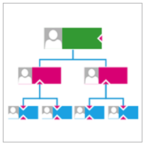 Organizační diagram oddělení Hodí se pro