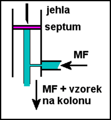 Dávkování