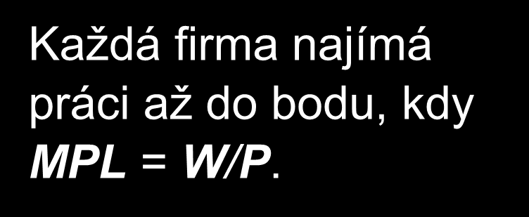 MPL A POPTÁVKA PO PRÁCI Realná mzda Každá firma najímá práci až do bodu, kdy