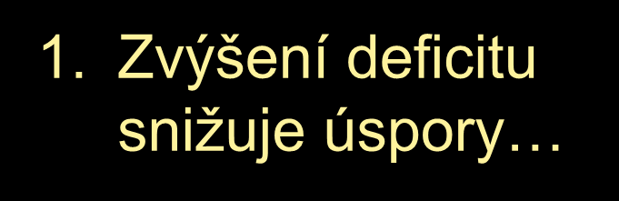 CASE STUDY: REAGANOVY DEFICITY 1. Zvýšení deficitu snižuje úspory r S 2 S 1 2.