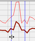 Oba grafy (náhled i detail) jsou spolu časově provázány přes pohyblivou výseč v horním grafu modré svislé čáry které lze posouvat myší a to jednotlivě nebo společně (kliknutím doprostřed výseče)