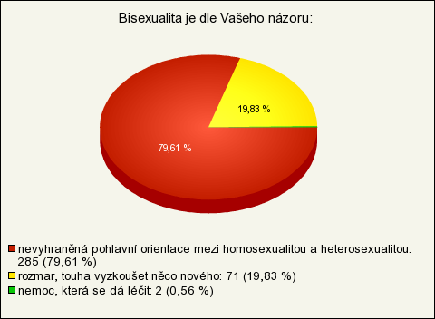 UTB ve Zlíně, Fakulta humanitních studií, Institut mezioborových studií Brno 70 Otázka č. 5 zjišťovala, jak jsou respondenti informováni o příčině vzniku homosexuality.