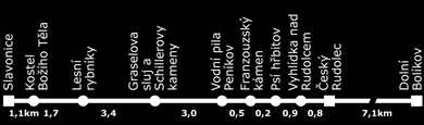 Příloha 5: Slavonice