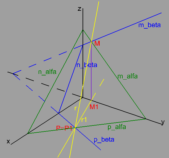 Příklad 6 (str. 61/Úloha A3): V libovolné pravoúhlé axonometrii určete průsečnici rovin alfa a beta. Zadání volte podle obrázku.