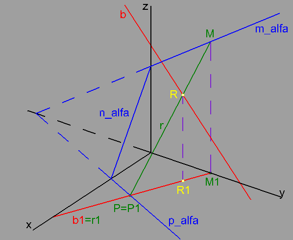 Příklad 7 (str. 62/Úloha A4): V libovolné pravoúhlé axonometrii dané ax. osovým křížem určete průsečík R dané přímky b s danou rovinou alfa.