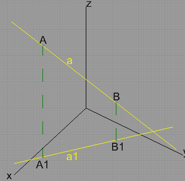 Příklad 2 (str. 57/obr. 6.12.b)): V libovolné pravoúhlé axonometrii sestrojte všechny průměty přímky a=ab.