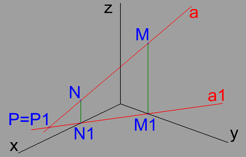 Příklad 3 (k procvičení stopníků přímky): Zvolte libovolnou pravoúhlou axonometrii axonometrickým osovým křížem (kladné části os svírají tupé úhly).