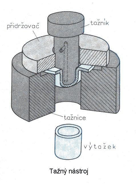 Tvarový nástroj (tažník) zatlačuje tvářený plech do pracovního prostoru ocelové skříně, kde hydrostatickým tlakem kapaliny je membrána a s ní plech deformován na požadovaný tvar výtažku.