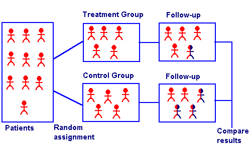 Typ publikace Randomizovaný kontrolovaný pokus/studie Intervenční skupina Délka trvání studie