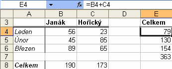 MS Office 2003 Sešity jsou propojeny. Při otevírání sešitu se vzorcem, který se odkazuje do jiného sešitu, se otevře dialogové okno s dotazem na aktualizaci, přepočet vzorců. 2.3.2 Přesouvání buněk a výpočty Pokud přesouváme buňku se vzorcem (i na jiný list a do jiného sešitu), odkazuje se stále na stejné buňky.