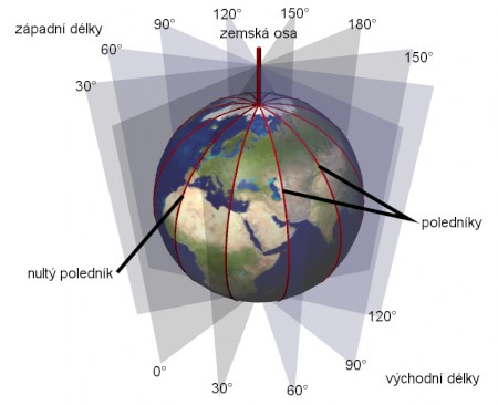 Zeměpisná šířka a délka Zeměpisná šířka (Latitude) od