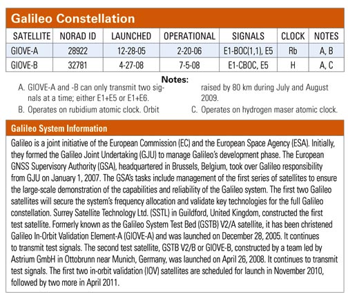 Galileo 12.2.2012 další dvě družice jedna pojmenována David 12.3.