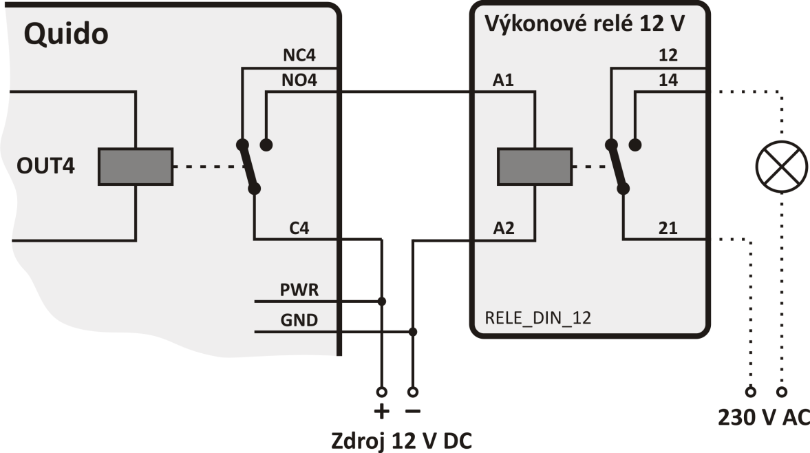 4 Příklad zapojení je na následujícím obrázku a schématu. obr. 9 Příklad zapojení Quida pro spínání 230 V AC obr.