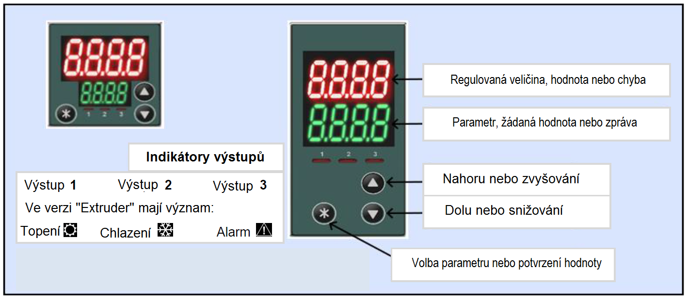 3. Postup při zapnutí Pozor! Ověřte, že přístroj je správně zapojen. Před prvním zapnutím napájení odpojte výstupy. Napájecí napětí musí souhlasit s údajem na štítku přístroje.