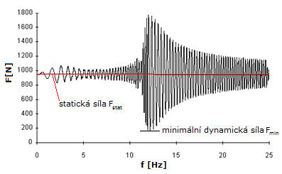 Přehled současného stavu poznání Obr. 1.