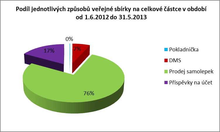 Bedřichovský Night Light Marathon Den před Silvestrem se v Bedřichově již tradičně koná noční závod v běhu na lyžích.