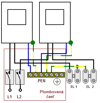 2EJ1R Dvojelektromerový jednofázový/jednotarifný rozvádzač pre priame meranie.