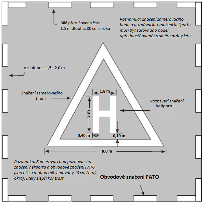 PŘEDPIS L14H HLAVA 5 5.2.1.4 Značení volné plochy pro pouţití navijáku musí mít tvar plného kruhu výrazné barvy s průměrem nejméně 5 m. 5.2.1.5 Značení manévrovací plochy pro pouţití navijáku musí mít tvar kruţnice o průměru nejméně 2 D tvořené výraznou přerušovanou čarou o tloušťce 30 cm.