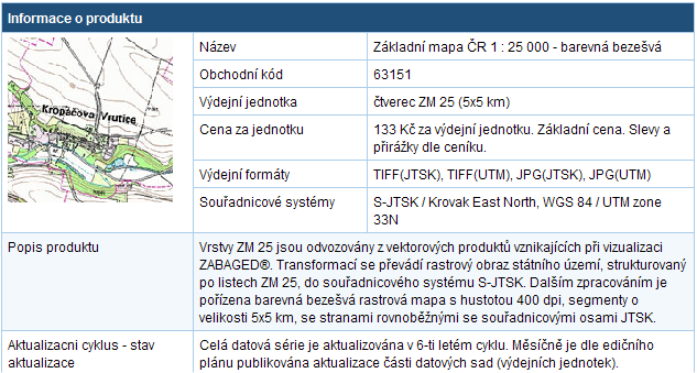 ZM 25 obsahuje polohopis, výškopis a popis.