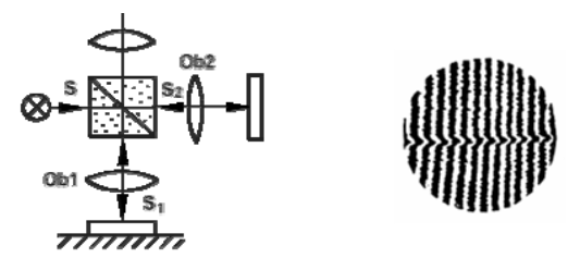 5.9.3 Měření pomocí interference světla Tento způsob měření funguje na jednoduchém principu interference světla. Viz obr. 19. Paprsek světla dopadá na povrch měřené součásti.