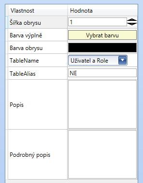 DATOVÝ ZDROJ Výchozí datový zdroj obsahuje všechny sloupce, které do něj byly přiřazeny administrátorem systému.