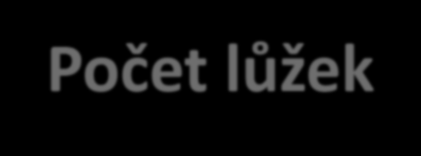 Počet lůžek Počet zařízení Pokoje Lůžka Místa pro stany a karavany 2012