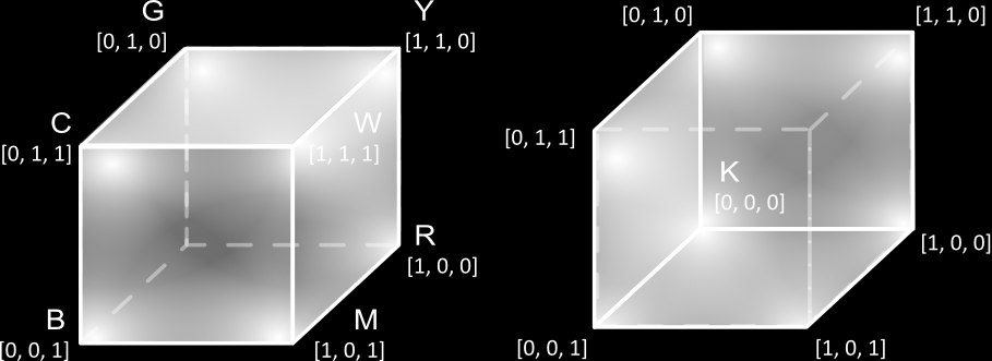 2.7 Barvy OpenGL využívá dva základní barevné módy: mód RGBA a mód indexované barva.