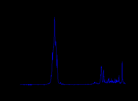 UTB ve Zlíně, Fakulta aplikované informatiky, 2013 19 Infračervené spektrum lze rozdělit do tří hlavních oblastí: - blízké infračervené spektrum 700 2500nm, - střední infračervené spektrum 2500 5 10