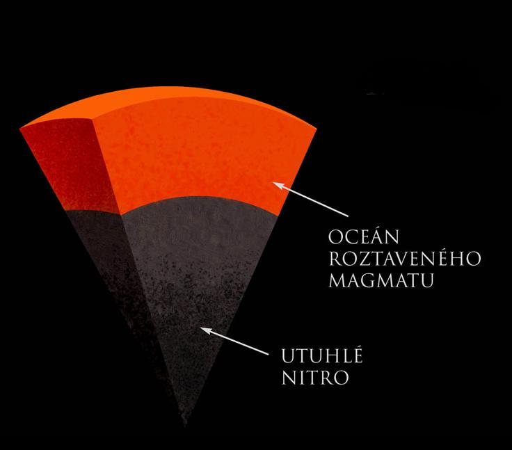 Vývoj měsíční kůry Měsíční povrch byl tvořen hlubokým oceánem roztaveného magmatu.