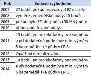 Modernizace zemědělských podniků Podpora je zaměřena na investice, které zlepšují celkovou výkonnost zemědělského podniku za účelem zvýšení jeho