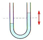 B. MECHANICKÉ KMITÁNÍ A VLNĚNÍ I. MECHANICKÉ KMITÁNÍ 8.1 Kmitavý pohyb a) mechanické kmitání (kmitavý pohyb) pohyb, při kterém kmitající těleso zůstává stále v okolí určitého bodu tzv.