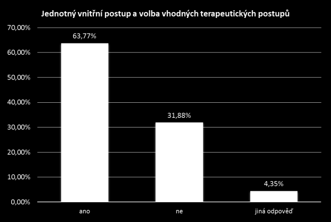 Standard je splněn, jestliže poskytovatel Má zavedený vnitřní